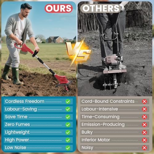 Battery Powered Tiller Compatible with Milwaukee 18V Battery(Tool Only), 310RPM Folding Electric Rototiller Features 40 Steel Tines, 9.1In Tilling Width & 6.3In Depth Tiller - color: Compatible with Milwaukee 18V Battery