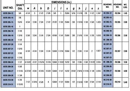 UCFB206-20 Premium 3 Bolt Flange Bearing 1-1/4" Bore - size: UCFB 206-20 (1-1/4")