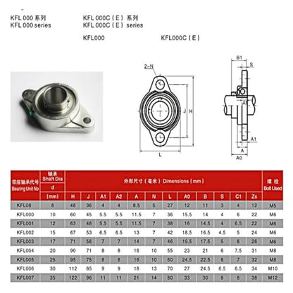8/10/12/15/17mm Inner Diameter zinc Alloy Seated Flange Bearing Kfl Series(KFL003-17mm) - size: KFL003-17mm