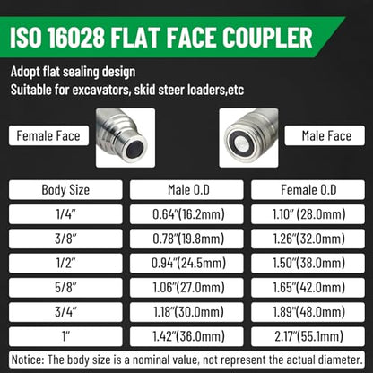 1/2" Flat Face ISO 16028 Hydraulic Couplers, 1/2" (#8) JIC Thread - size: 1/2" Body Size to 1/2" JIC