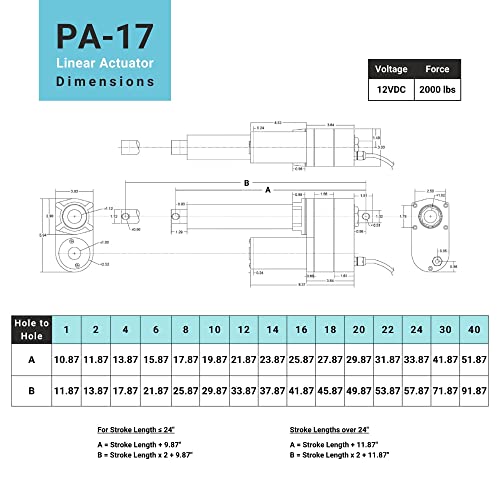 Progressive Automations 12V High Force Linear Actuator - 14" Stroke 850 lbs - size: 14", style: 850 lbs.