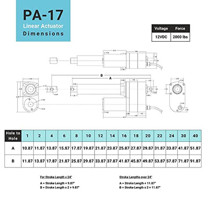 Progressive Automations 12V High Force Linear Actuator - 1" Stroke 850 lbs - size: 1", style: 850 lbs.