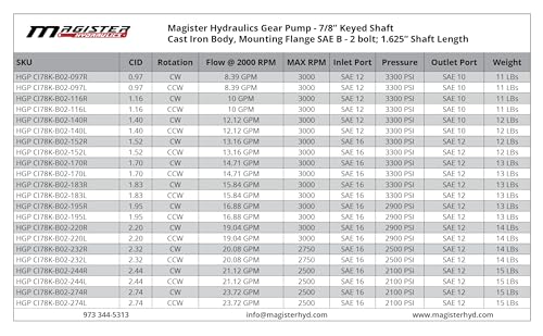 Magister Hydraulic Gear Pump, 0.97 CID, 7/8 in Keyed Shaft, CW Rotation, SAE 12 Inlet x SAE 10 Outlet, SAE B 2-Bolt Mount, 8.39 GPM at 2000 RPM, 3300 PSI - color: CW, size: 0.97 CID