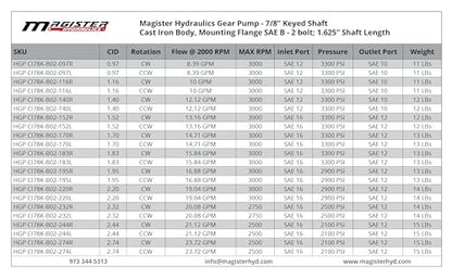 Magister Hydraulic Gear Pump, 2.74 CID, 7/8 in Keyed Shaft, CCW Rotation, SAE 16 Inlet x SAE 12 Outlet, SAE B 2-Bolt Mount, 23.72 GPM at 2000 RPM, 2100 PSI - color: CCW, size: 2.74 CID