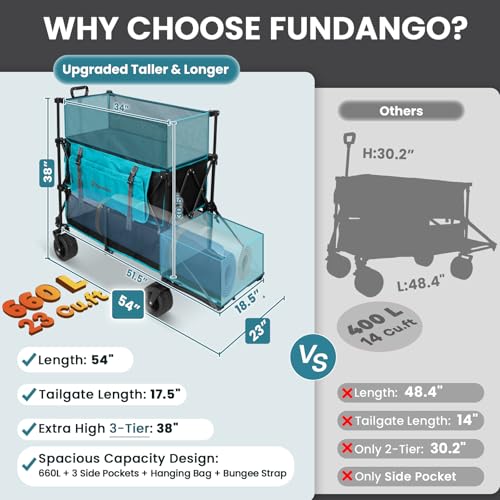 FUNDANGO 660L Double Decker Wagon with Tailgate and High Extender - color: Azure