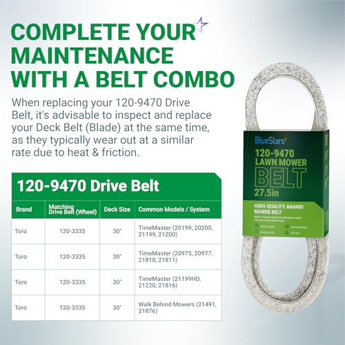 BlueStars 120-9470 Drive Belt for Toro TimeMaster | Aramid Cord | 27.5in - size: 120-9470, style: Aramid Cord