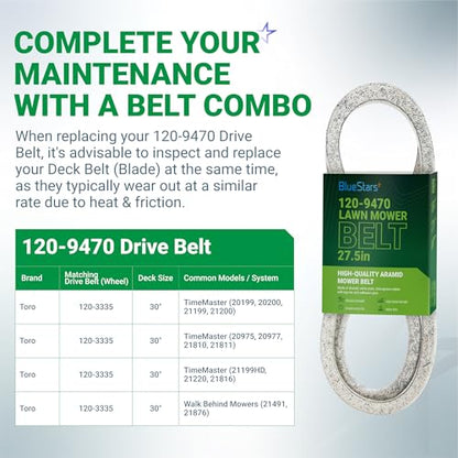 BlueStars 120-9470 Drive Belt for Toro TimeMaster | Aramid Cord | 27.5in - size: 120-9470, style: Aramid Cord