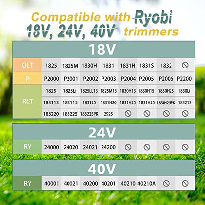 YWTESCH 11 Pack Weed Wacker String Replacement Compatible with Ryobi One+ String Trimmers, 0.065'' AC14RL3A String Trimmer Refill Spool Autofeed Weed Eater String for Ryobi 18v,24v,40v(9 Spool+2 Cap) - size: 9 Spools + 2 Caps