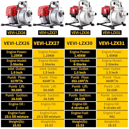 1.6HP 2 Stroke Gas Gasoline Water Pumps,1.5" Inch 1.25KW Petrol Water Transfer High Pressure Pump, 52CC Trash Pump 8500RPM Air Cooling Single-cylinder for Irrigation Pool