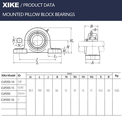XiKe 2 Pcs UCP205 Pillow Block Bearings ID 25mm - size: UCP205 Bore 1"