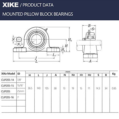 XiKe 2 Pcs UCP205 Pillow Block Bearings ID 25mm - size: UCP205 Bore 1"