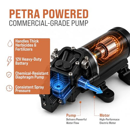 PetraTools Battery Powered Backpack Sprayer w/Cart & 100ft Commercial Hose - style: HD5000