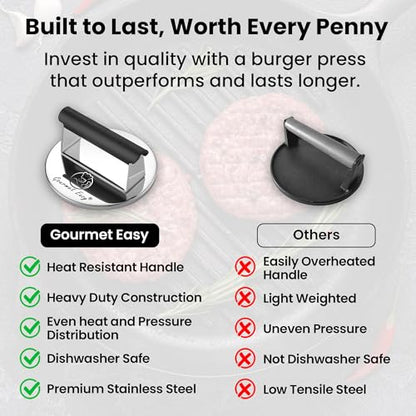 Gourmet Easy Stainless Steel Smash Burger Press with Heat Resistant Handle