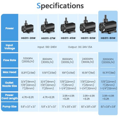 hygger Submersible Pump 3200GPH, 80W Water Fountain Pump With Controller - size: 3200GPH 80W