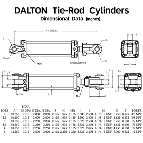 Double Acting Tie-Rod Cylinder 2" Bore x 12" Stroke NPT Ports (2500 PSI) - size: 2" Bore x 12" Stroke
