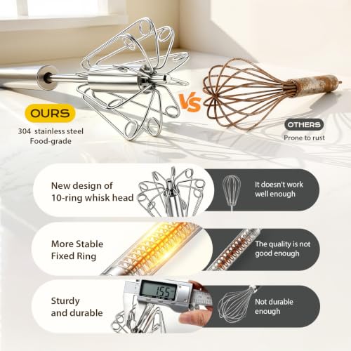 Upgraded Stainless Steel Semi-Automatic Whisk, 10 inch - size: 10 inch