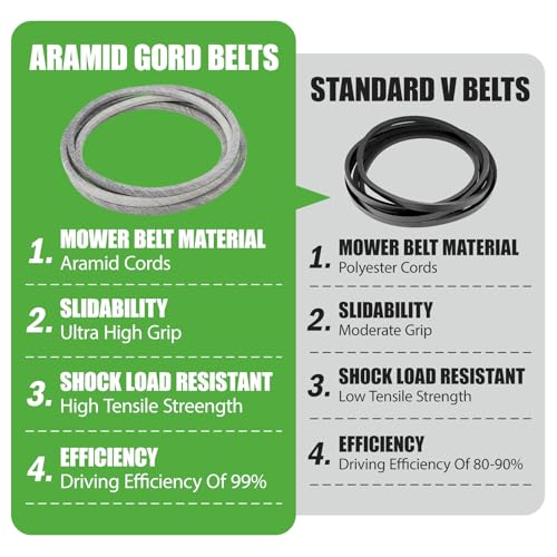 M158131 Mower Deck Belt Fit for John Deere M154296, Aramid Cord - size: 0.5" x 152.3"