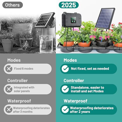 Biling 8W Solar Irrigation System with Battery for Garden - size: 8W
