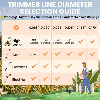YWTESCH 105 Trimmer Line, 0.105" x 1LB, 300-Foot Heavy Duty Twisted Hexagonal Dual Core Weed Wacker String for Gas and Electric Trimmer, Fits Most of String Trimmers Standard Models - size: 1lbs x .105in