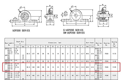 Jeremywell UCP205-16 Pillow Block Bearing (4 Pack), 1 inch Bore, 2 Bolt Flange Mounted, Solid Cast Iron Base, Self-Alignment - size: UCP205-16
