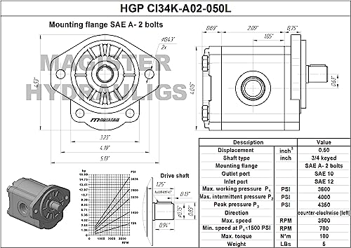 Magister Hydraulic Gear Pump, 0.5 CID, 3/4 in Keyed Shaft, CCW Rotation, SAE 12 Inlet x SAE 10 Outlet, SAE A 2-Bolt Mount, 4.32 GPM at 2000 RPM, 3600 PSI - color: Ccw, size: 0.5 CID