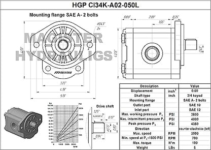 Magister Hydraulic Gear Pump, 0.5 CID, 3/4 in Keyed Shaft, CCW Rotation, SAE 12 Inlet x SAE 10 Outlet, SAE A 2-Bolt Mount, 4.32 GPM at 2000 RPM, 3600 PSI - color: Ccw, size: 0.5 CID