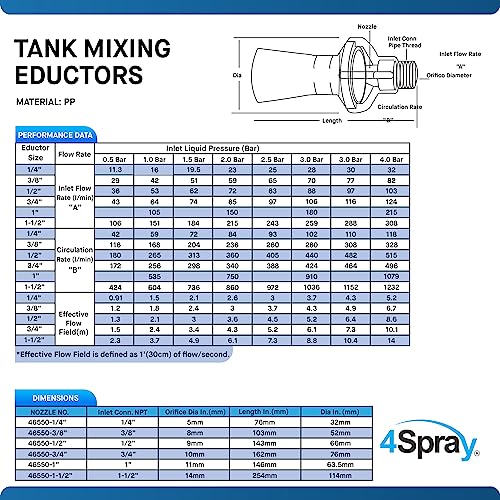 Eductor Nozzle - BSPT Fluid Mixing Eductors - Glass Reinforced Polypropylene - Minimal Maintenance and Clog Resistant Tank Mixing Agitation Nozzles - 1/2 inch (20 Count) - size: 1/2"BSPT, style: 20 Count