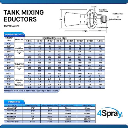 Eductor Nozzle - BSPT Fluid Mixing Eductors - Glass Reinforced Polypropylene - Minimal Maintenance and Clog Resistant Tank Mixing Agitation Nozzles - 1.5 inch (10 Count) - size: 1.5"BSPT, style: 10 Count