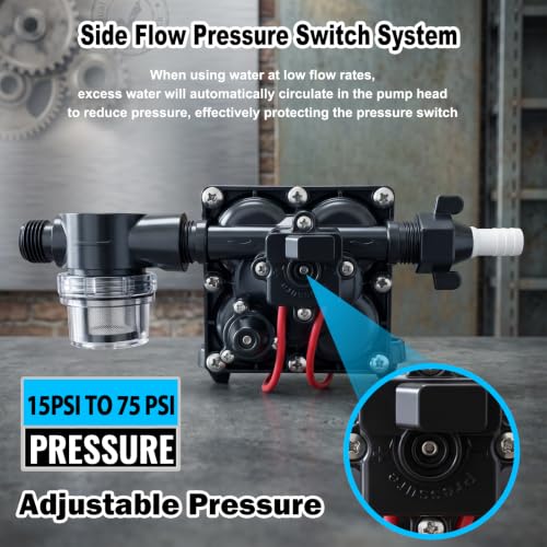RV Water Pump 12V DC 6.0GPM 75PSI Self Priming for RV Marine Yacht