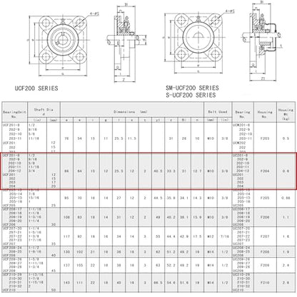Jeremywell UCF201-8 Pillow Block Bearing (2 Pack), 1/2 inch Bore, 4-Bolt Flange Mounted, Solid Base, Self-Alignment, Square - size: UCF201-8