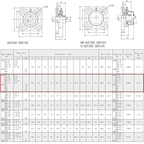 Jeremywell UCF201-8 Pillow Block Bearing (2 Pack), 1/2 inch Bore, 4-Bolt Flange Mounted, Solid Base, Self-Alignment, Square - size: UCF201-8