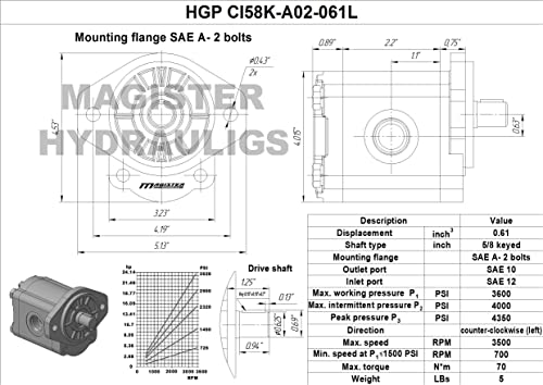 Magister Hydraulic Gear Pump, 0.61 CID, 5/8 in Keyed Shaft, CCW Rotation, SAE 12 Inlet x SAE 10 Outlet, SAE A 2-Bolt Mount, 5.28 GPM at 2000 RPM, 3600 PSI - color: CCW, size: 0.61 CID