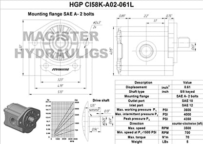 Magister Hydraulic Gear Pump, 0.61 CID, 5/8 in Keyed Shaft, CCW Rotation, SAE 12 Inlet x SAE 10 Outlet, SAE A 2-Bolt Mount, 5.28 GPM at 2000 RPM, 3600 PSI - color: CCW, size: 0.61 CID