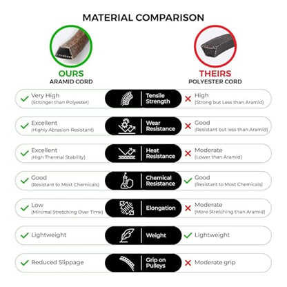 954-04317A Drive Belt for Cub Cadet, Length 67", Heavy-Duty, Aramid Cord Belt Replaces 954-04317, 754-04317, 754-04317A for Craftsman 247. & Z Series, Troy Bilt Mustang & Z Series, MTD RZT, ZT Series - size: 67" x 1/2"