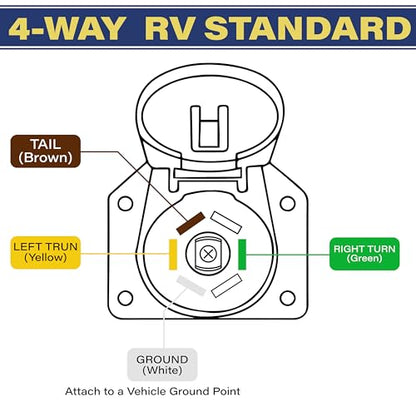 BFXM 4 Pin Flat to 7 Pin RV Blade Trailer Adapter with Mounting Bracket - color: 4 PIN