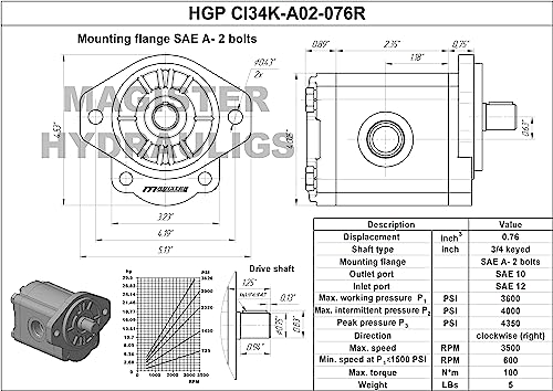Magister Hydraulic Gear Pump, 0.76 CID, 3/4 in Keyed Shaft, CW Rotation, SAE 12 Inlet x SAE 10 Outlet, SAE A 2-Bolt Mount, 6.58 GPM at 2000 RPM, 3600 PSI - color: Cw, size: 0.76 CID