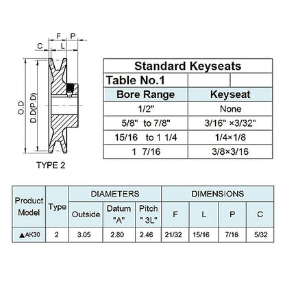 AK30-5/8 V Belt Pulley, 3.05 inch OD 5/8 Inch Bore, Cast Iron Material, AK Single Groove Mechanical v-Belt Pulleys for "4L" or "A" or "3L" Belts - size: 3.05 inch OD, 5/8 Inch Bore, style: 1 Groove