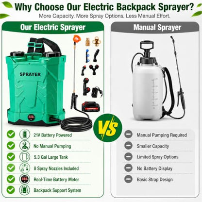 5.3 Gallon Battery Powered Backpack Sprayer, 21V Battery with 8 Nozzles