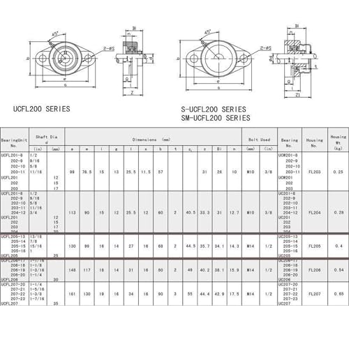 Jeremywell UCFL205-16 Pillow Block Bearing (2 Pack), 1 inch Bore, 2-Bolt Flange Mounted, Solid Base, Self-Alignment - size: UCFL205-16