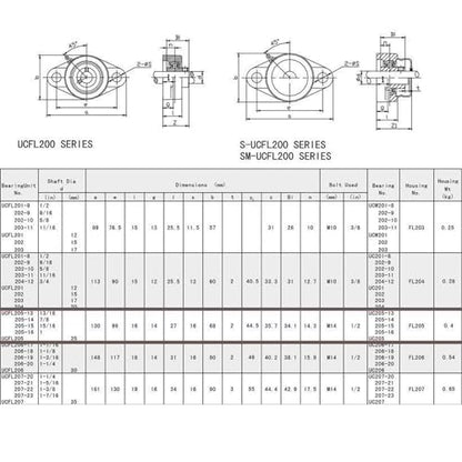 Jeremywell UCFL205-16 Pillow Block Bearing (2 Pack), 1 inch Bore, 2-Bolt Flange Mounted, Solid Base, Self-Alignment - size: UCFL205-16