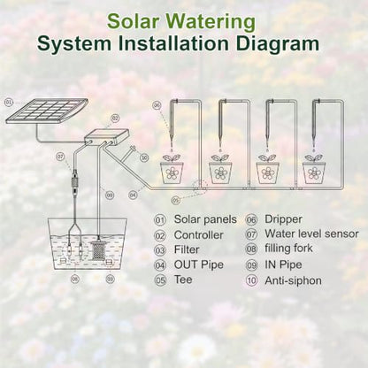 Solar Drip Irrigation System, 10W Auto Watering Kit for 50 Plants | 164FT Hose,Smart Alarm for Pump Issues,Indoor Outdoor Greenhouse Balcony Use,DIY Easy Install,Vacation Plant Care