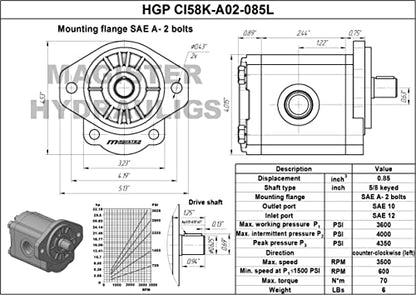 Magister Hydraulic Gear Pump, 0.85 CID, 5/8 in Keyed Shaft, CCW Rotation, SAE 12 Inlet x SAE 10 Outlet, SAE A 2-Bolt Mount, 7.35 GPM at 2000 RPM, 3600 PSI - color: CCW, size: 0.85 CID