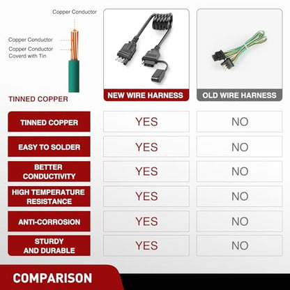 Nilight 4 Way Flat Trailer Coiled Extension Cable 3 Feet - color: 4 Way Coiled Jacket Cable 3 Feet