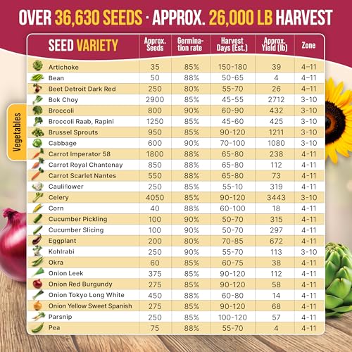 55 Vegetable Seeds Variety Pack - 35,600+ Non-GMO Heirloom Seeds for Planting Vegetables and Fruits in Individual Seed Packets, Home Garden Seeds for Hydroponic, Indoor and Outdoors Gardening