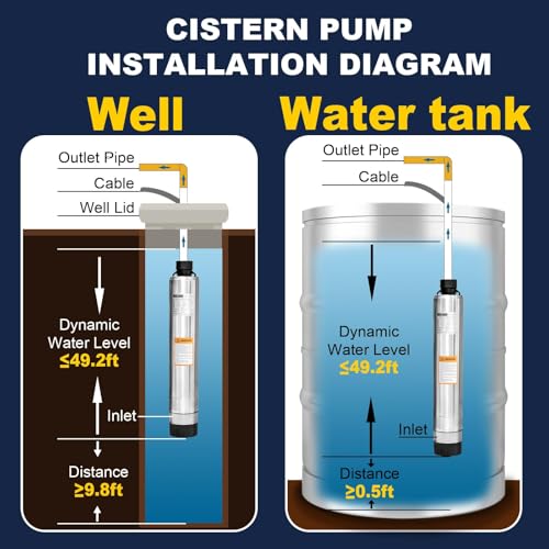 WASSERMANN 4" Effluent/Cistern Bottom Suction Pump with 33FT Cable, 3/4HP,115V/60HZ,32GPM,174FT Head,Stainless Steel Deep Well Submersible Pump for Septic Tank Home and Industrial Agricultural - color: White