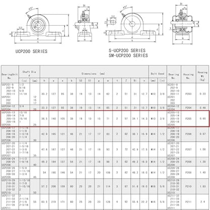 Jeremywell UCP205-16 Pillow Block Bearing (2 Pack), 1 inch Bore, 2 Bolt Flange Mounted, Solid Cast Iron Base, Self-Alignment - size: UCP205-16