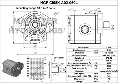 Magister Hydraulic Gear Pump, 0.5 CID, 5/8 in Keyed Shaft, CCW Rotation, SAE 12 Inlet x SAE 10 Outlet, SAE A 2-Bolt Mount, 4.32 GPM at 2000 RPM, 3600 PSI - color: CCW, size: 0.5 CID