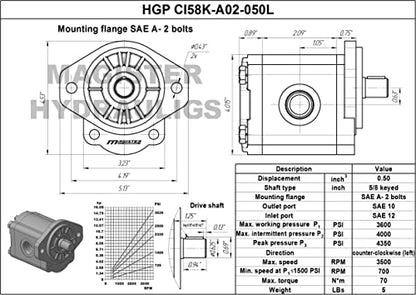 Magister Hydraulic Gear Pump, 0.5 CID, 5/8 in Keyed Shaft, CCW Rotation, SAE 12 Inlet x SAE 10 Outlet, SAE A 2-Bolt Mount, 4.32 GPM at 2000 RPM, 3600 PSI - color: CCW, size: 0.5 CID
