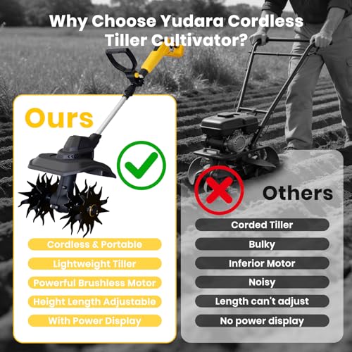 Cordless Tiller Cultivator Compatible with Dewalt 20V Battery(Tool Only), 9-Inch Tilling Width, 6.6-Inch Depth 360RPM Electric Brushless Tiller Garden Rototiller for Lawn/Gardening/Soil Cultivation