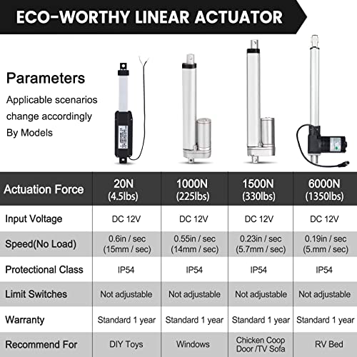 DC HOUSE 8 Inch 8" 225lbs Linear Actuator Motor 1000N DC12V with Mounting Brackets Multi-Function - size: 8"/200mm